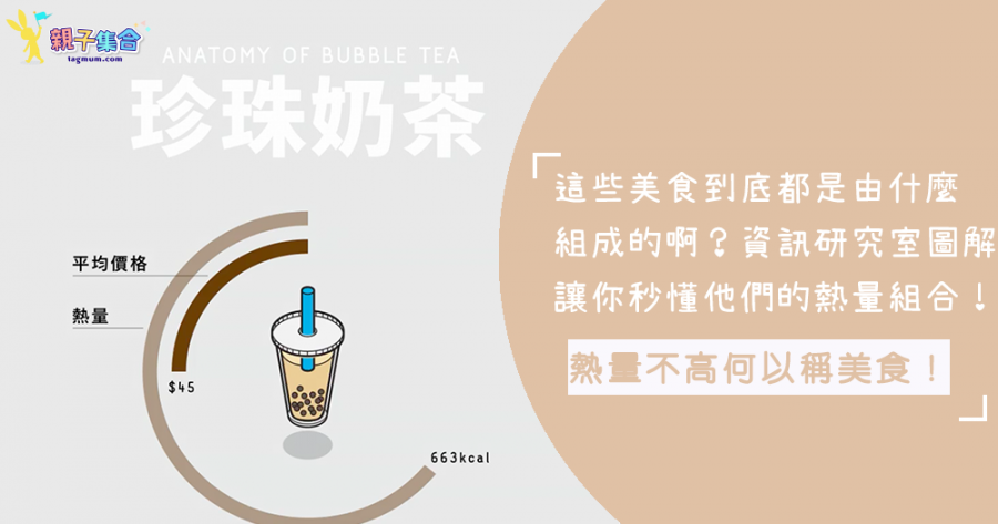 滷肉飯？珍珠奶茶？這些台灣超夯小吃到底內含多少熱量？！「資訊改造實驗室」圖解讓大家清楚看到我們到底吃進什麼啦！